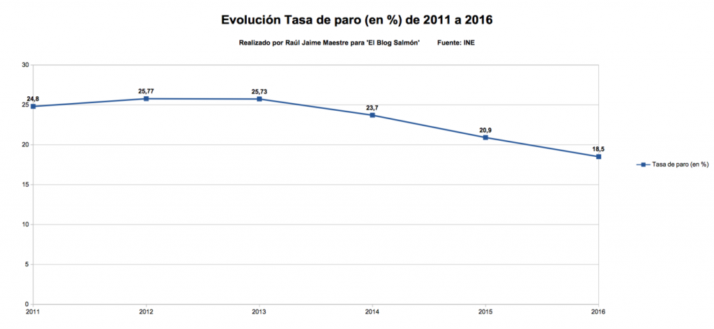 hace cinco años de la reforma laboral y traductores e interpretes en jaen02