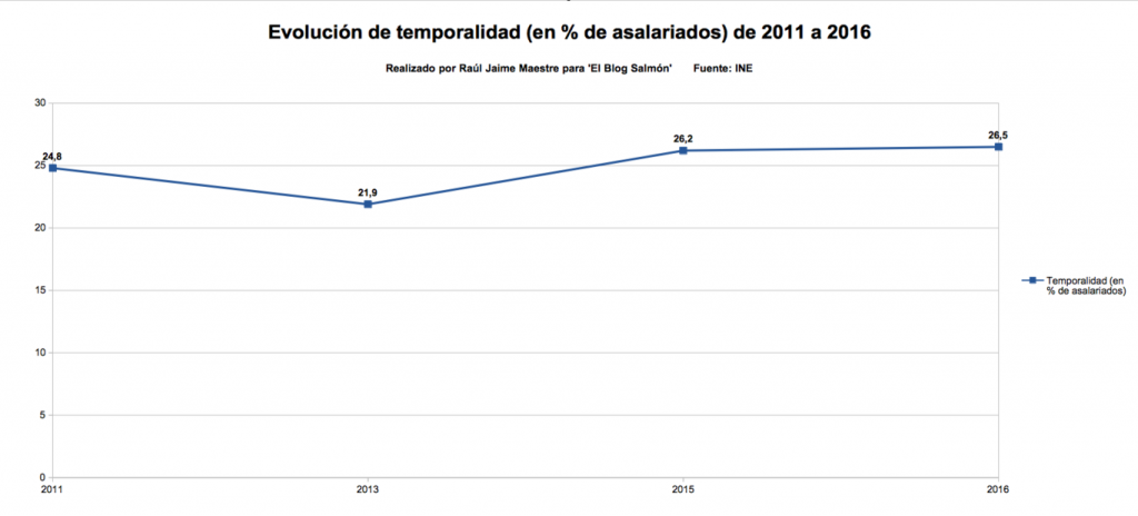 hace cinco años de la reforma laboral y traductores e interpretes en jaen05