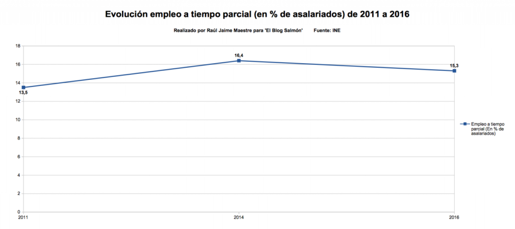 hace cinco años de la reforma laboral y traductores e interpretes en jaen06