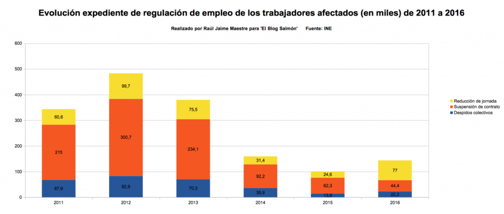 hace cinco años de la reforma laboral y traductores e interpretes en jaen07