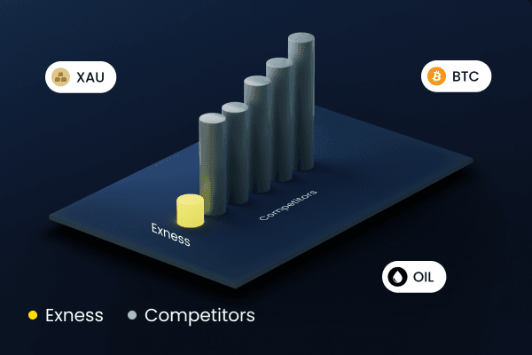 Exploring the Benefits of Choosing Exness Bangladesh as Your Trading Partner