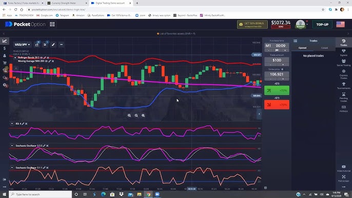 Pocket Option Вход Полное руководство по торговой платформе