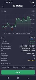 Unlocking Potential with PrimeXBT Trading Platform