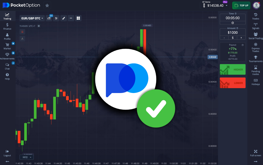 Эффективные стратегии po trading для успешной торговли